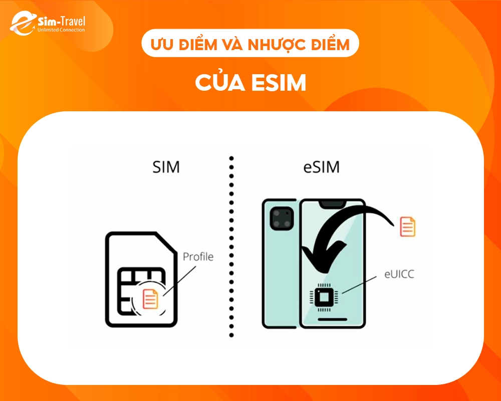 Khám phá ưu nhược điểm của eSIM - bạn cần biết