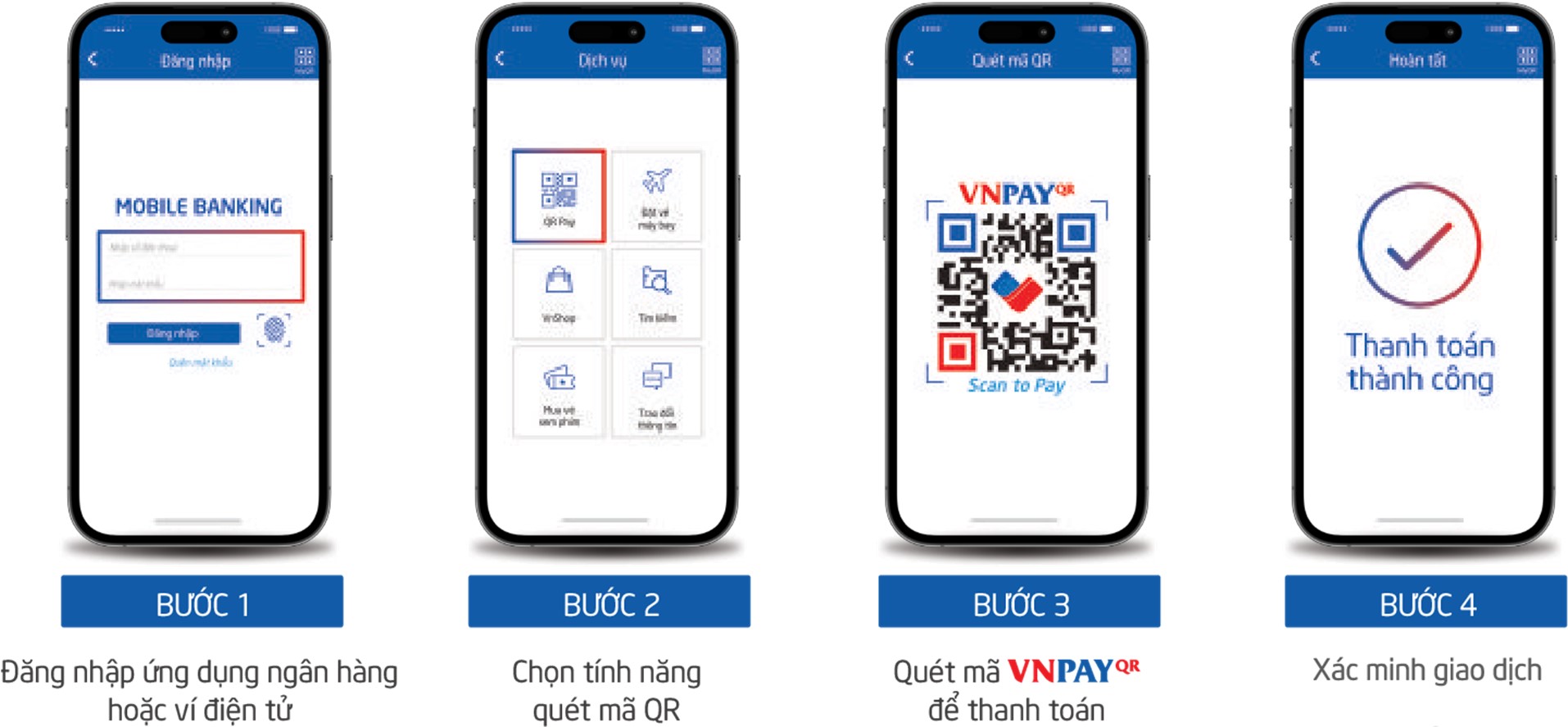 Các bước thanh toán qua mã QR VNPay